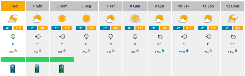 Temperaturas descem este fim de semana ipma