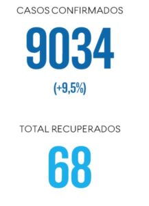 Coronavírus. 246 mortes e quase 10.000 infetados em Portugal stats